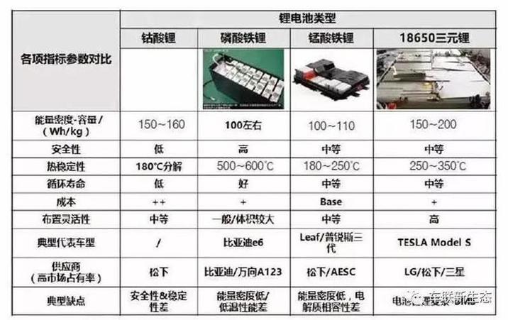 为什么不同品牌的电池不能混用？