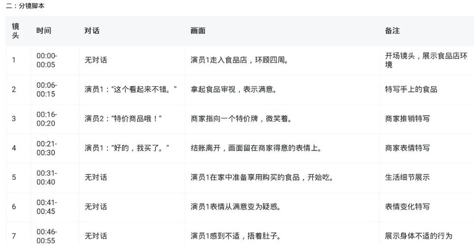 短剧 “AI 分镜脚本生成”:技术赋能创作的利与弊