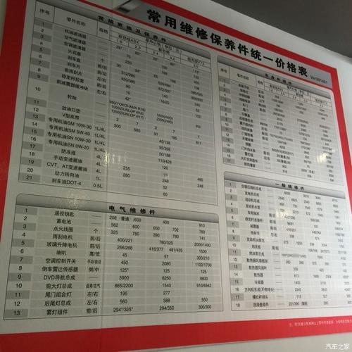 汽车保养的必做项目!4S店技师完整清单