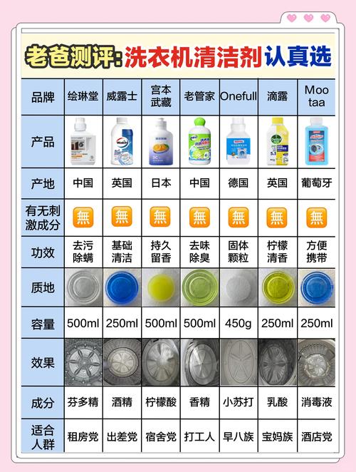 洗衣机“筒自洁”要加清洁剂？官方售后建议对比