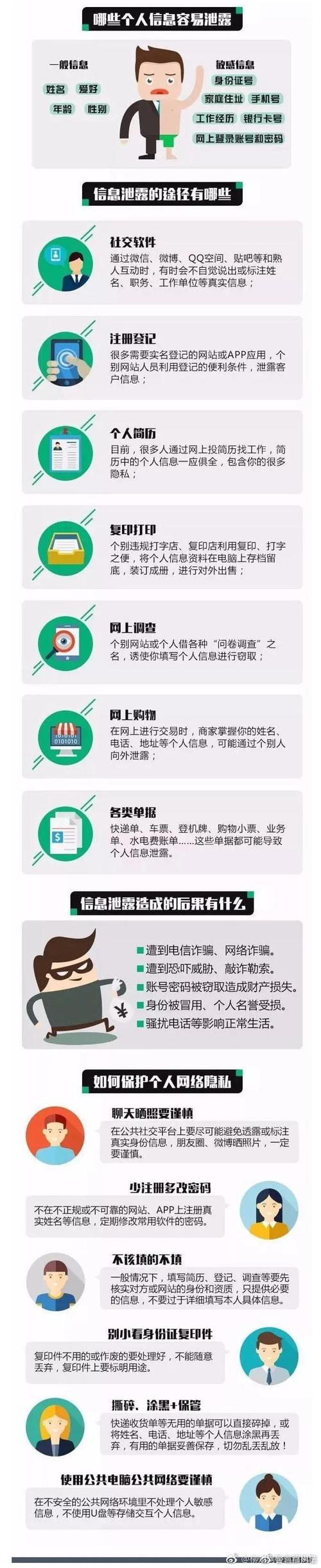 个人隐私信息包括哪些?如何保护