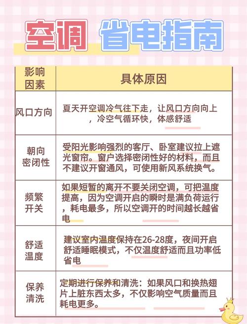 空调开26℃最省电？这些省电技巧才是真干货