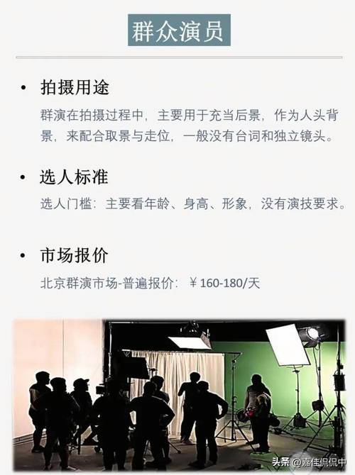 短剧演员片酬曝光：顶流日薪百万背后的行业真相​