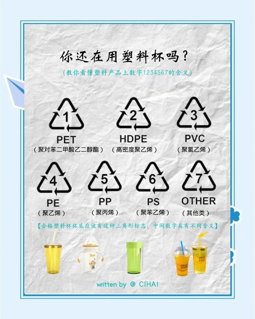 塑料容器底部数字代表的含义