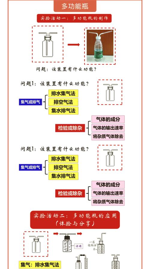 药物与矿泉水反应的化学原理
