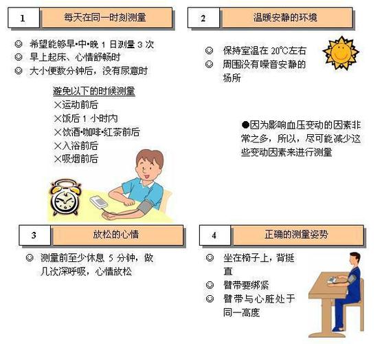 量血压的最佳时间，测错等于白测