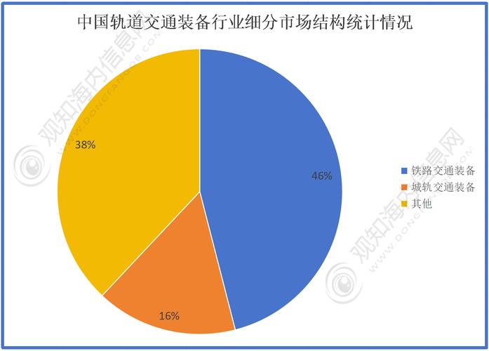 地铁早高峰座位预测的统计学模型