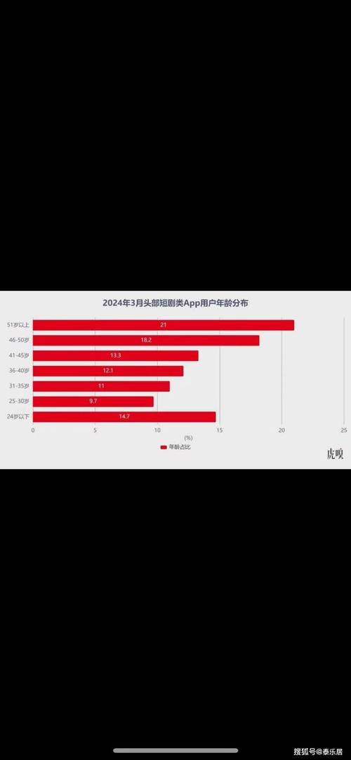 短剧行业的 “洗牌危机”:头部平台的战略布局