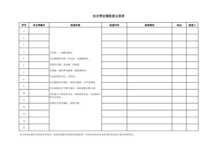为什么安全带要定期检查？