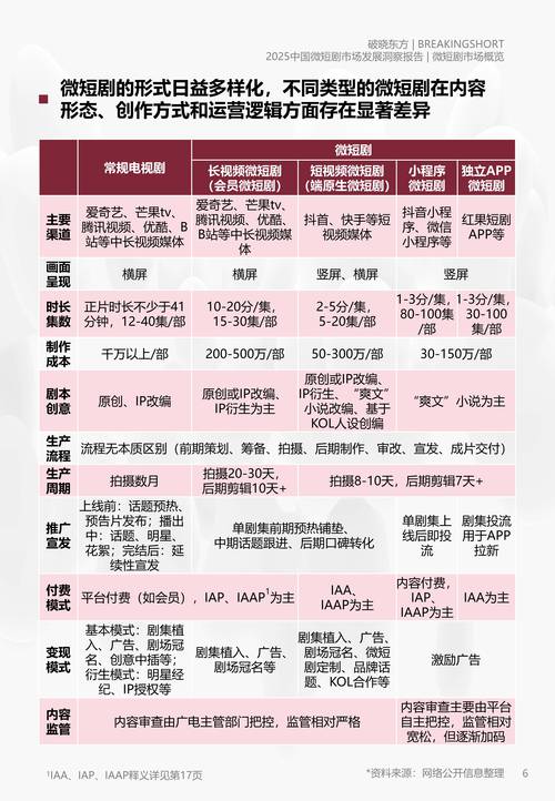 短剧行业 “银发观众付费榜单”：中老年偏好题材大揭秘​