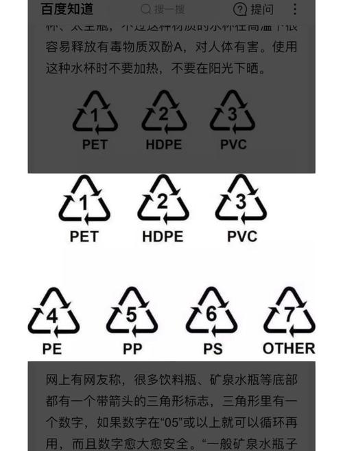 塑料容器底部的数字藏着安全密码