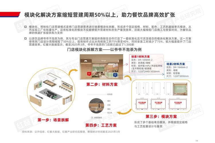 2050 年厨房革命:食物 3D 打印如何重塑饮食文化?