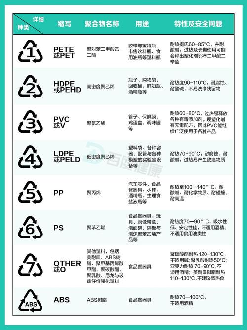 塑料容器底部的数字，藏着重要信息