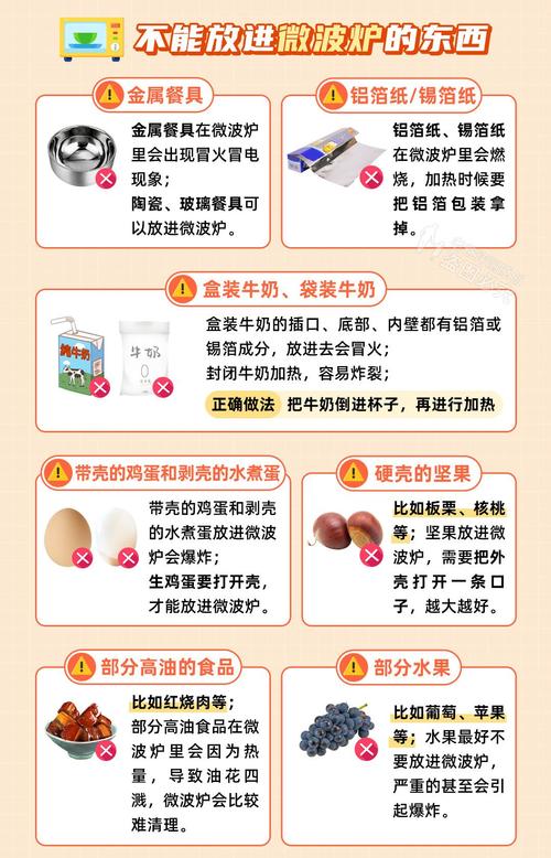 微波炉加热剩菜的注意事项