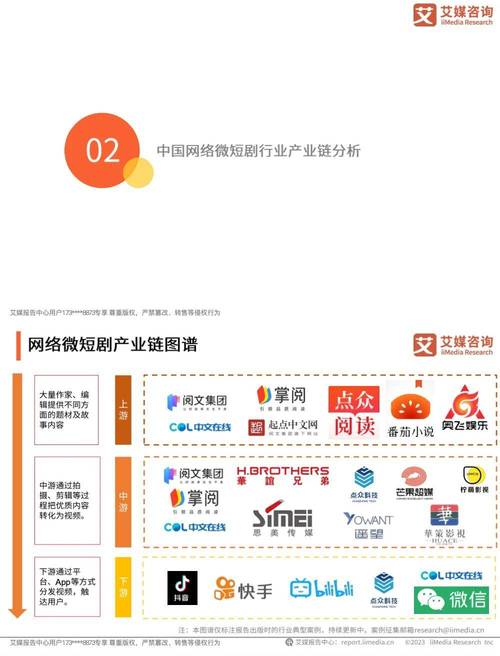 短剧的 “下沉市场密码”：三四线城市观众爱看什么？​