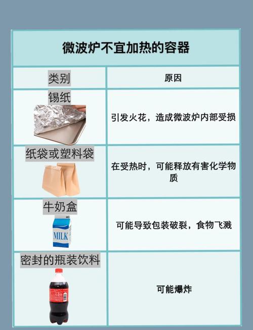 微波炉加热饭菜的容器选择