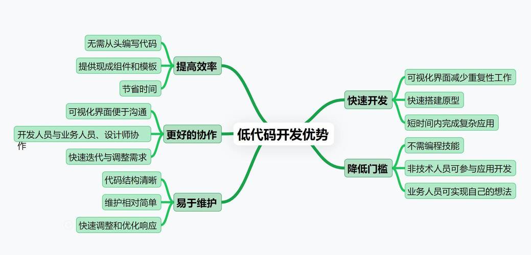 低代码开发平台:编程门槛的大跨越