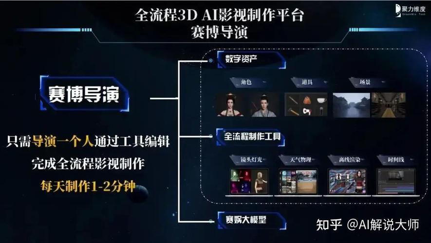 短剧行业 “虚拟制片 2.0”：AI 实时渲染如何颠覆拍摄流程？​