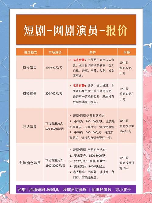 短剧行业 “粉丝经济” 新玩法：角色专属周边如何掏空观众钱包？​