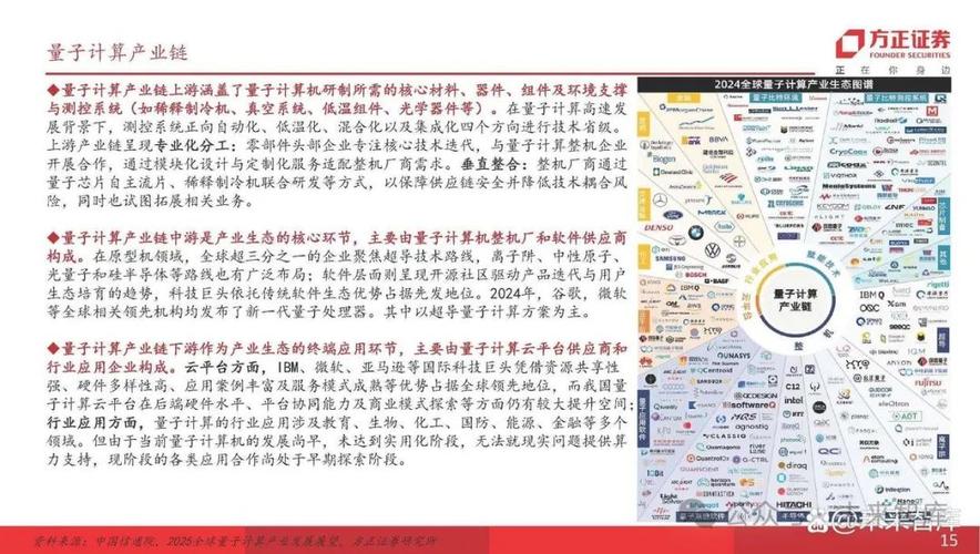 全球量子竞赛白热化:谁将率先抢占技术高地?