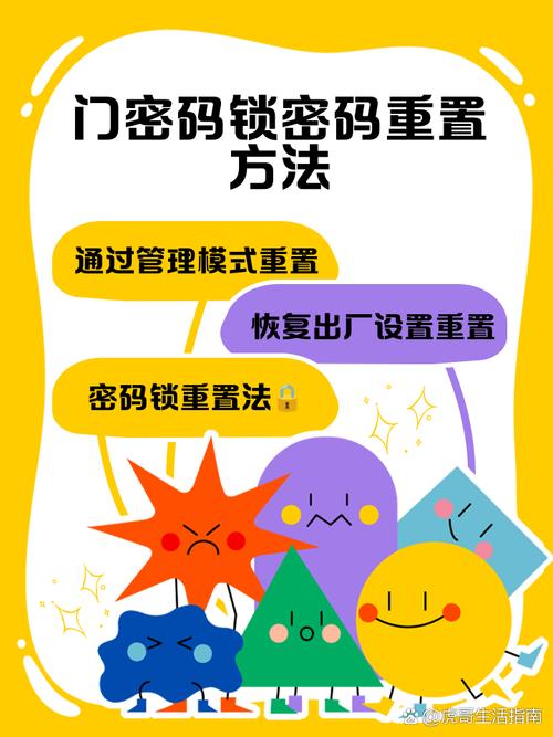 智能门锁密码忘记了?这些重置方法汇总
