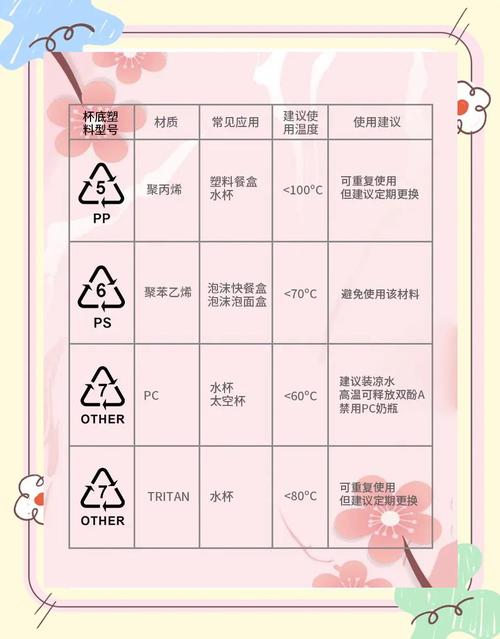 塑料容器底部的数字代表什么含义？