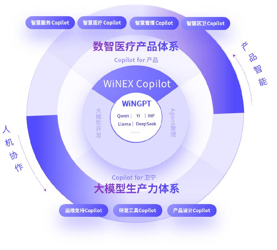 医疗大数据 + AI:个性化治疗方案的定制革命