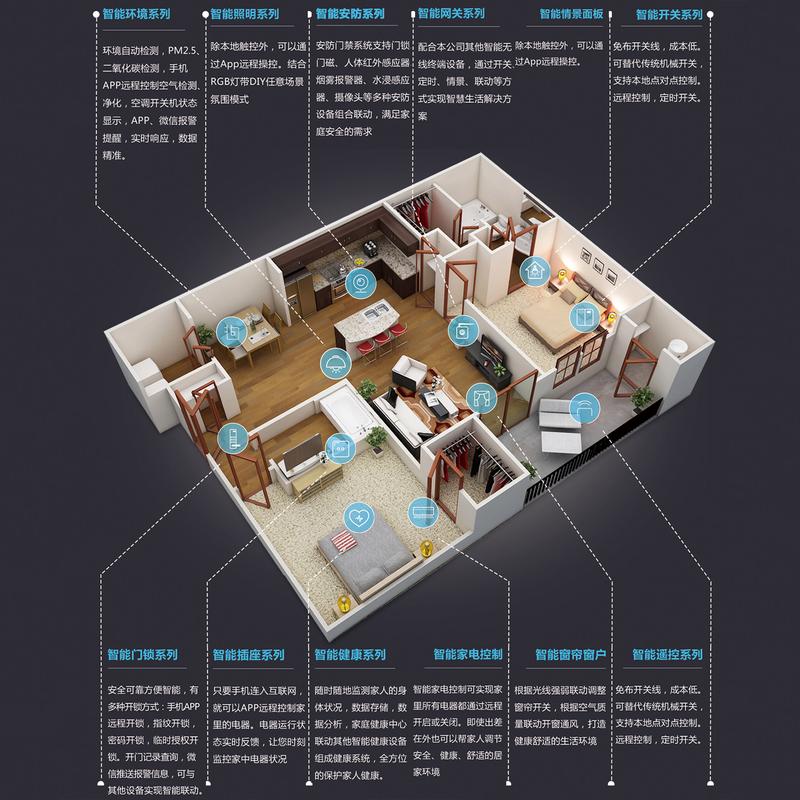 智能家居终极形态:全屋 AI 联动打造未来生活
