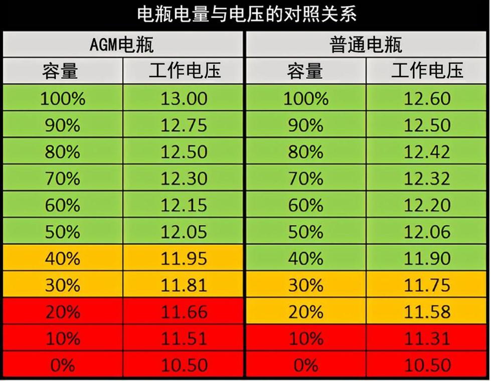 电瓶CCA冷启动电流值