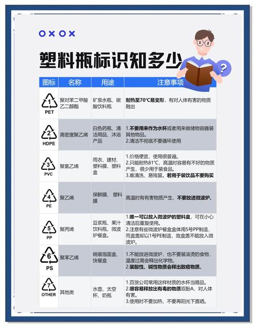 塑料瓶底数字“1-7”代表什么？一张图看懂