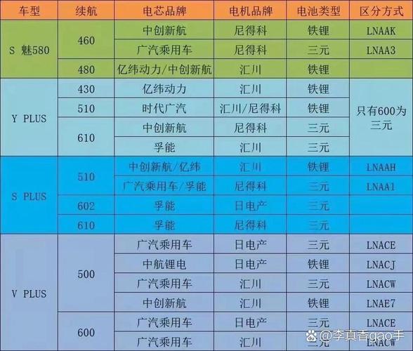 不同品牌电池为什么不能混用？