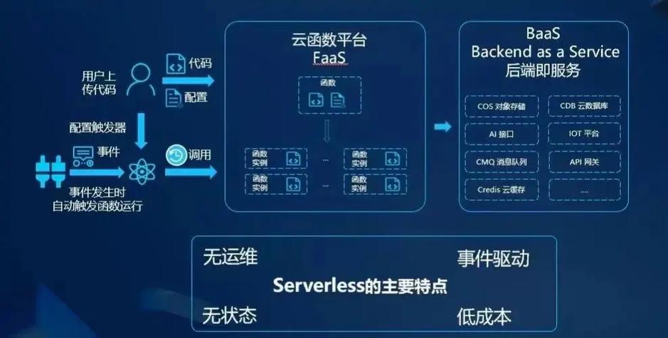 云原生技术:企业数字化转型的 “核心引擎”