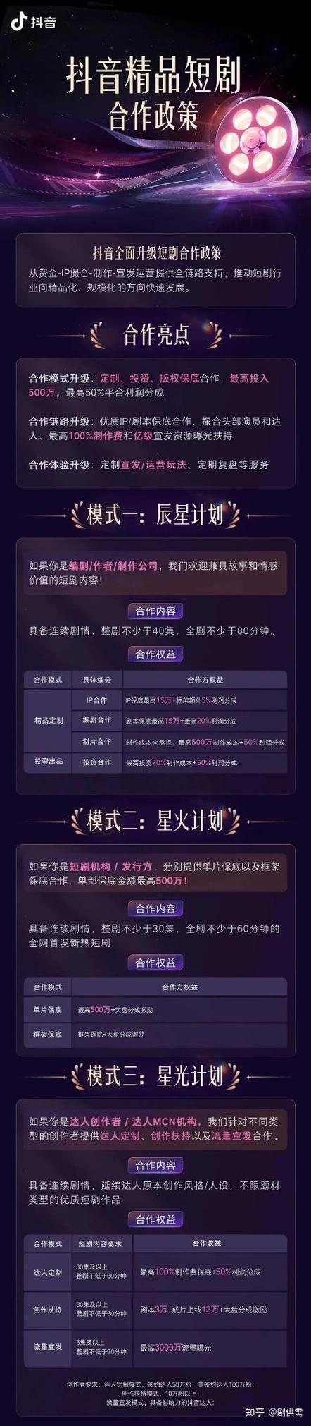 短剧行业 “分账模式” 变革：付费解锁剧情 vs 广告植入，哪种更赚钱？​