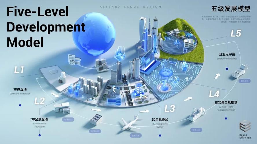 元宇宙中的云端基建:虚拟世界的 “钢筋混凝土”