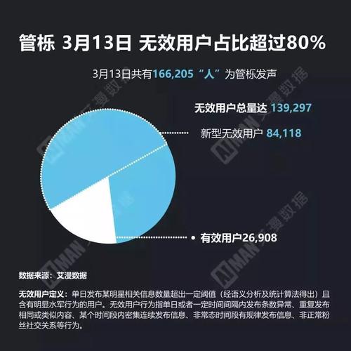 短剧行业 “数据注水” 迷局：流量造假产业链大起底​