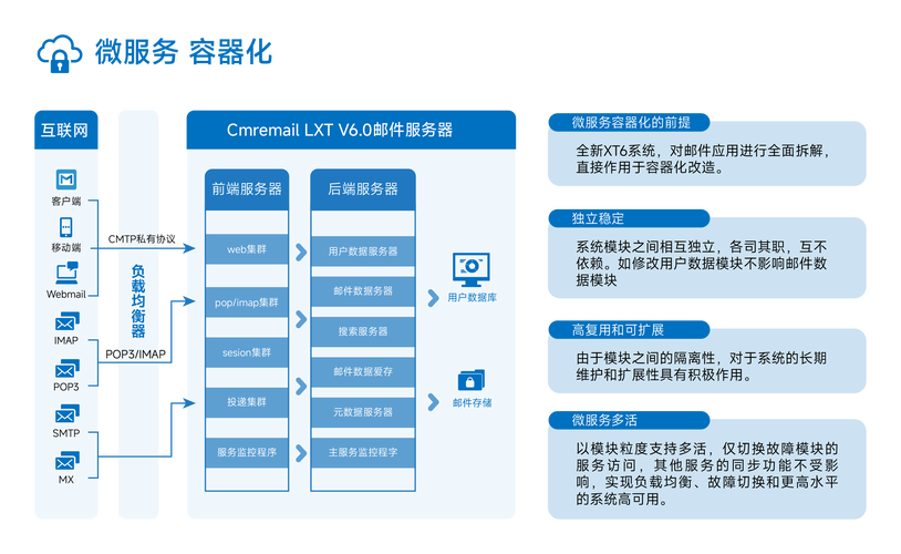 容器化技术解析:让应用部署更敏捷高效