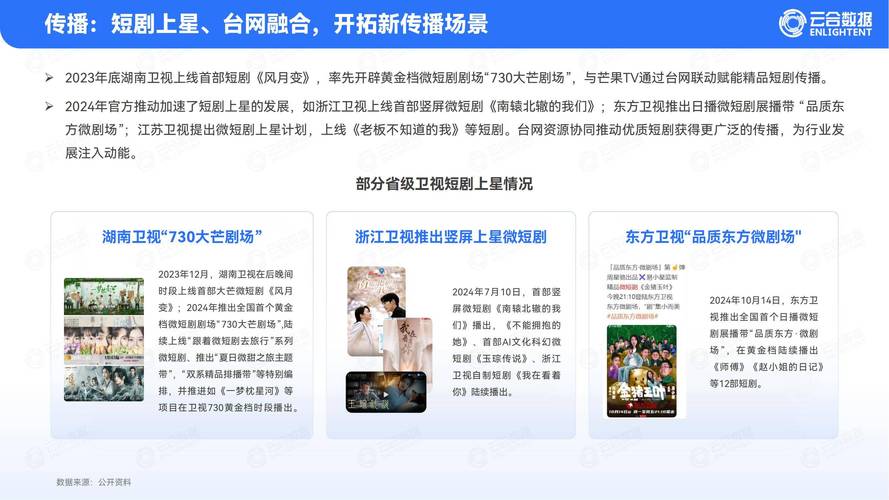 短剧 “弹幕文化” 新趋势：观众实时互动如何影响剧情？​