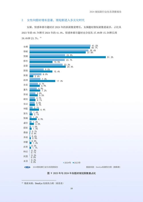 短剧行业 “人才断层” 危机:新人培养的困境与对策