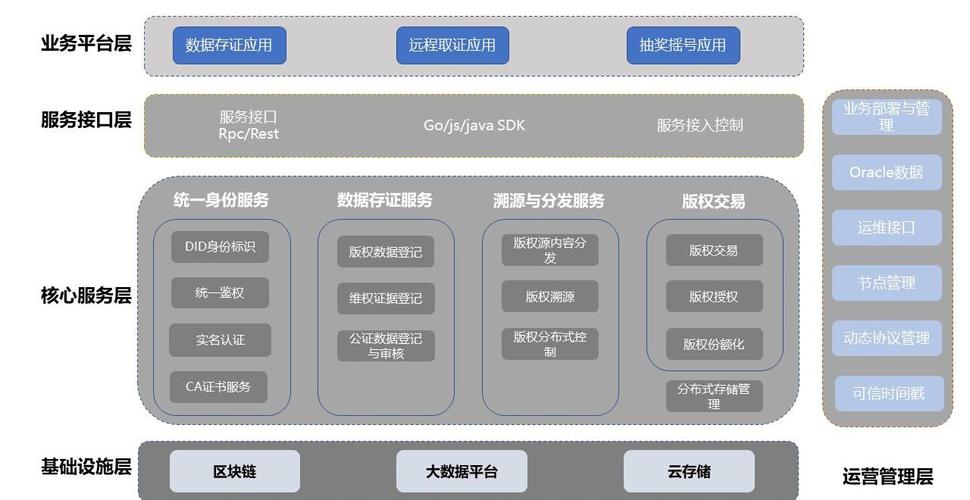 区块链与云存储结合：数据安全的双重保障​