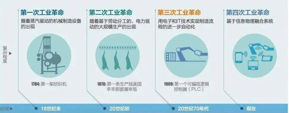 工业 4.0 浪潮下:智能机械如何重塑制造业版图