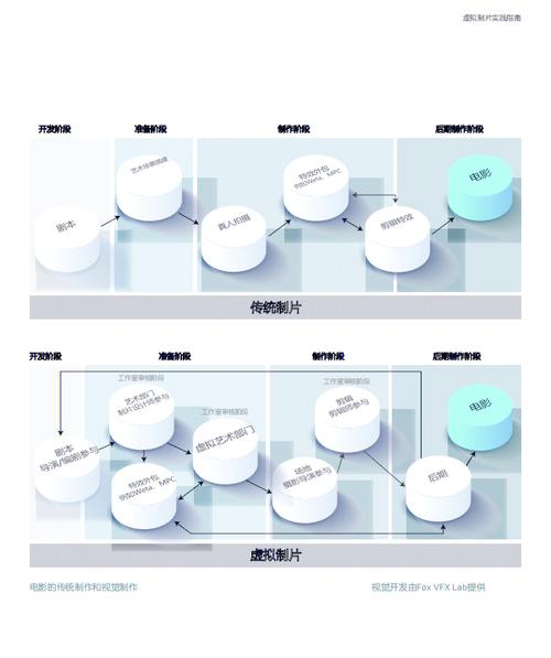 短剧行业 “黑科技”：虚拟制片如何改变拍摄模式​