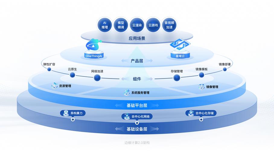 边缘计算崛起:让数据处理更快速高效