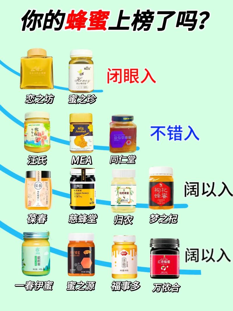 教你挑选优质蜂蜜的 4 个方法
