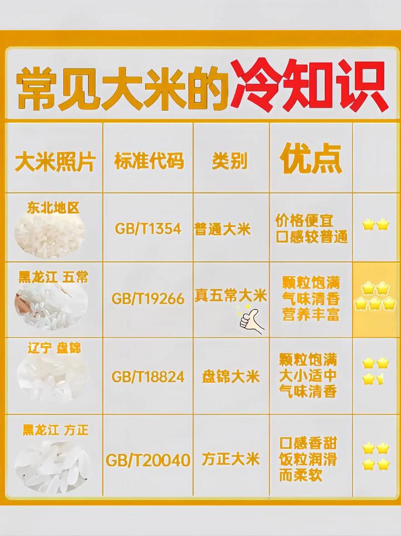 教你挑选优质大米的 “听声辨位” 法