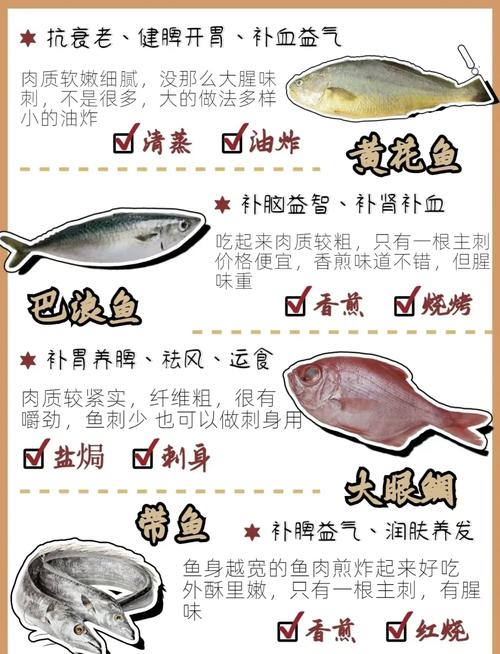 教你挑选新鲜鱼类的方法