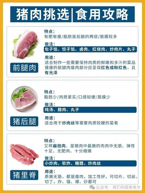 如何挑选新鲜的猪肉?