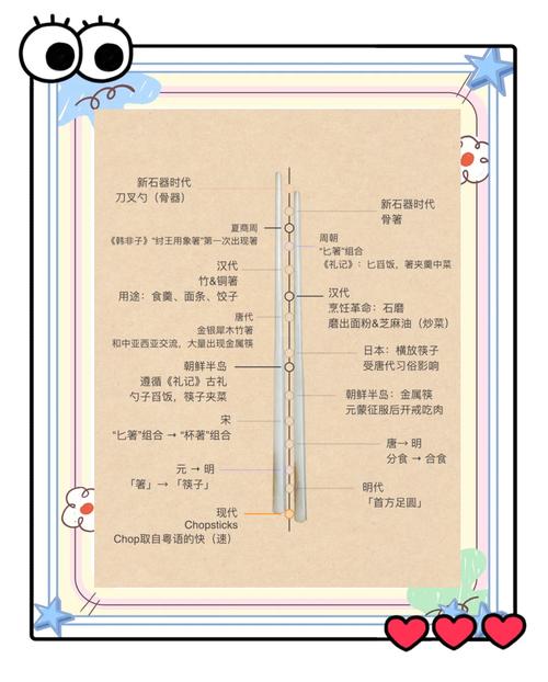 筷子头朝上还是朝下放?餐具收纳的细菌学分析