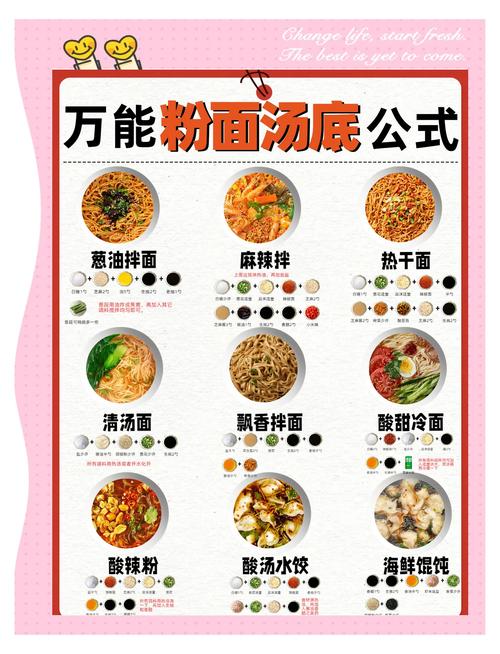 教你挑选优质面条的「配料表秘密」