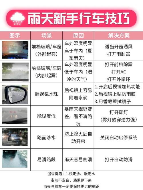 雨天车镜如何快速除雾?这些技巧很实用