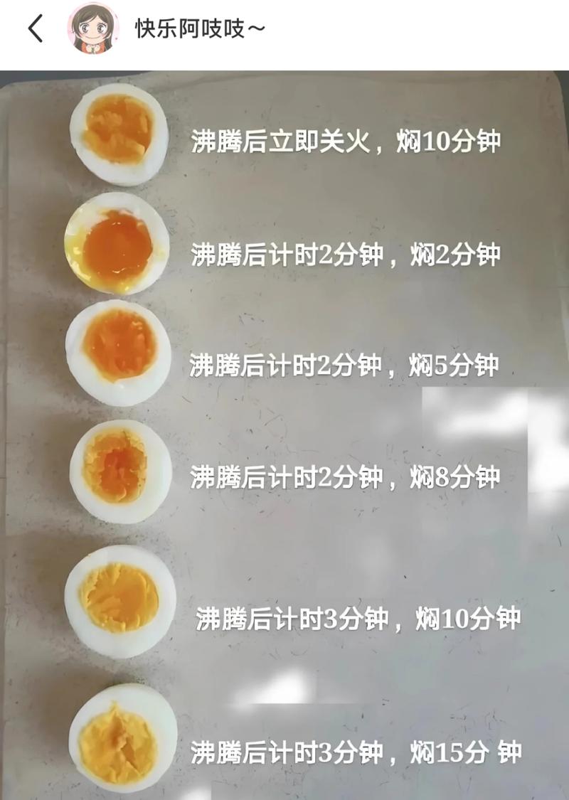 煮鸡蛋用冷水还是热水？实验数据告诉你答案